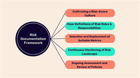 Web Risk documentation .